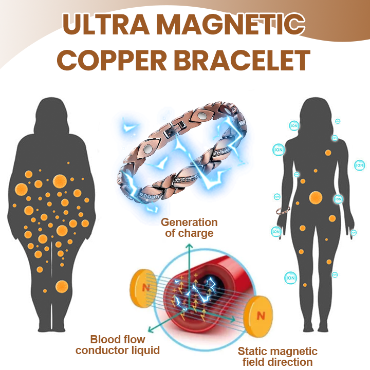 LIMETOW™ Ultra Magnetic Copper Bracelet