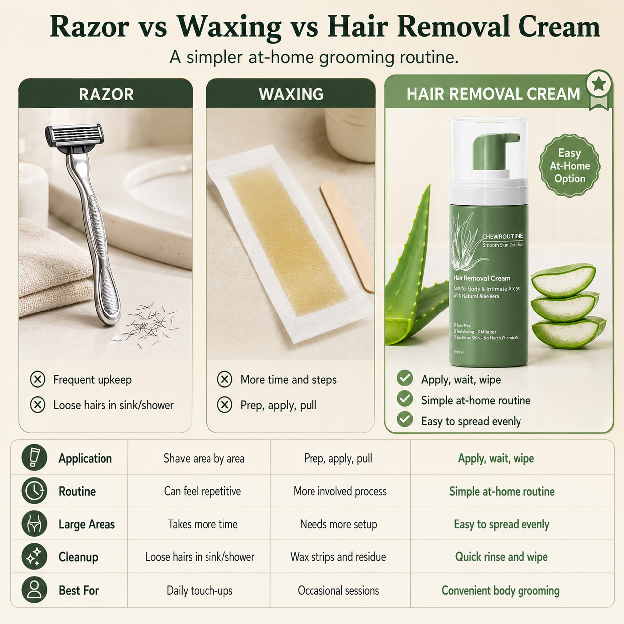 Natural Gentle Hair Removal Cream | For Women & Men, Sensitive Skin