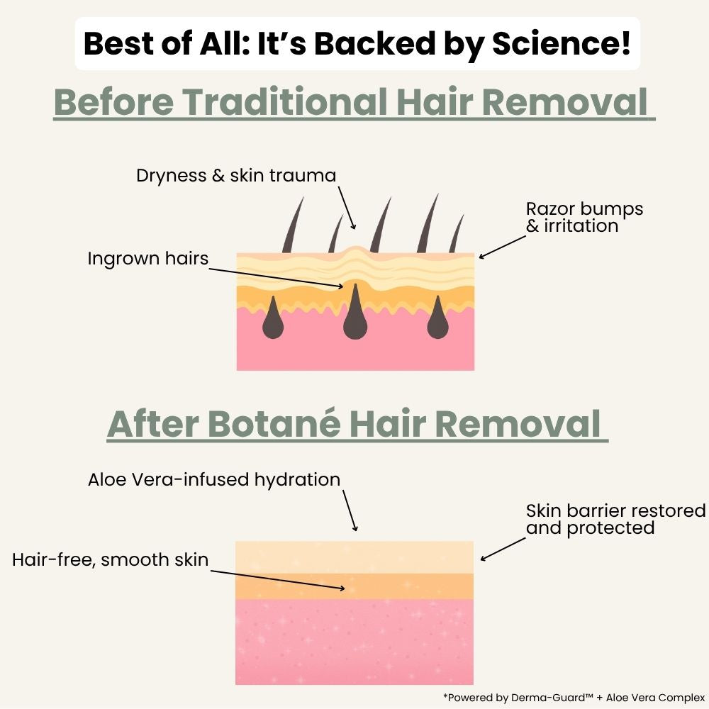 Natural Gentle Hair Removal Cream | For Women & Men, Sensitive Skin