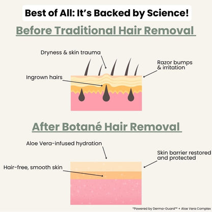 Natural Gentle Hair Removal Cream | For Women & Men, Sensitive Skin