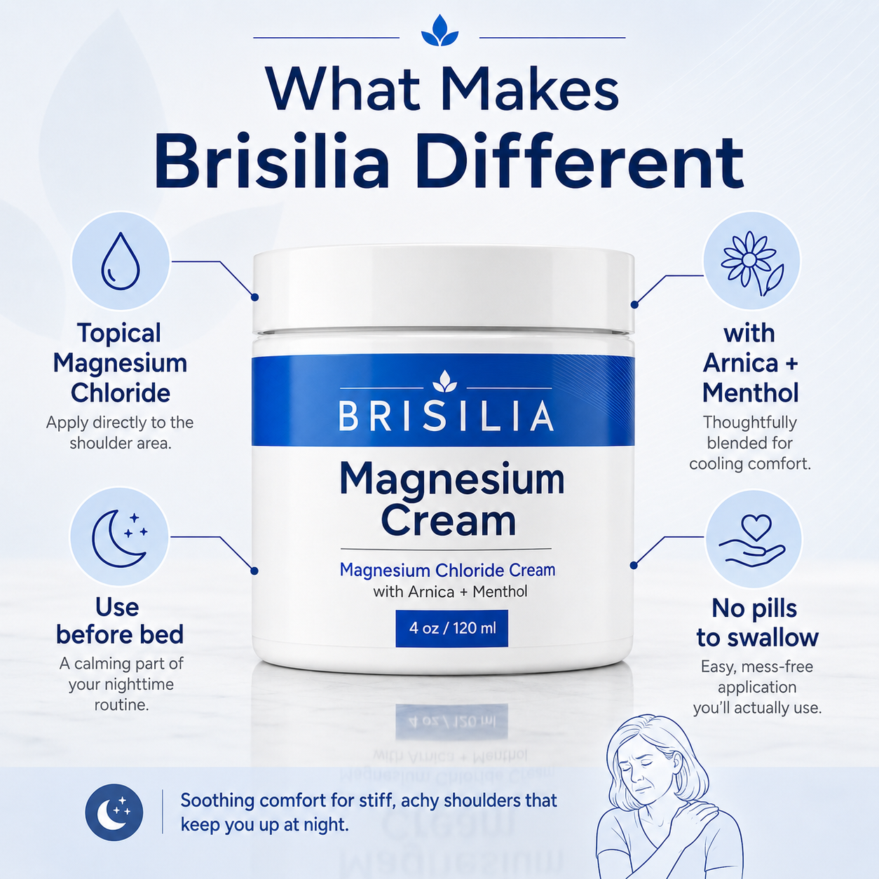 A topical Magnesium Chloride cream for women tired of frozen shoulder pain, stiffness, and 3 AM wake-ups.