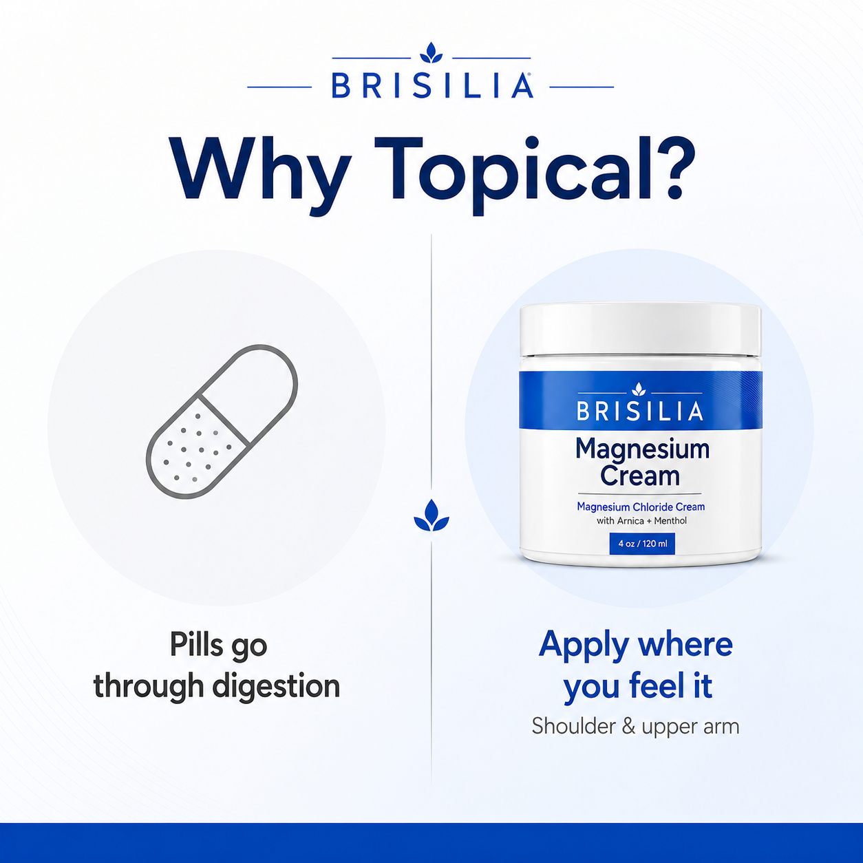 A topical Magnesium Chloride cream for women tired of frozen shoulder pain, stiffness, and 3 AM wake-ups.