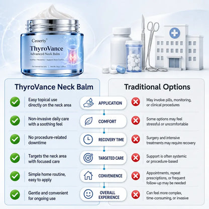 ThyroVance Advanced Neck Balm