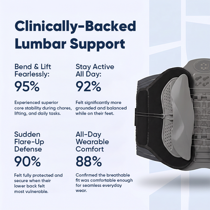 Essential Support Belt