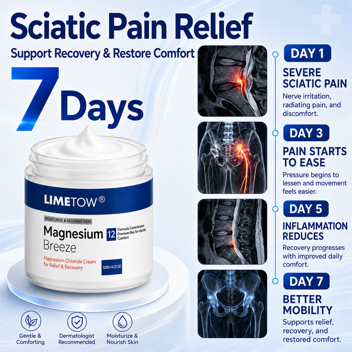 LIMETOW® Magnesium Chloride Cream | Relieve sciatica in just 15 minutes!