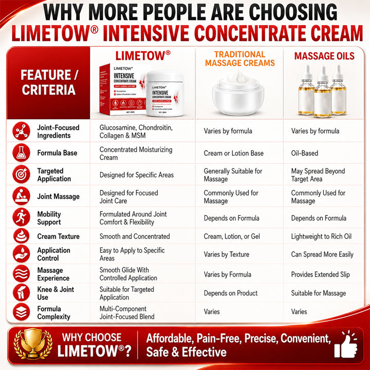 LIMETOW®  INTENSIVE CONCENTRATE CREAM