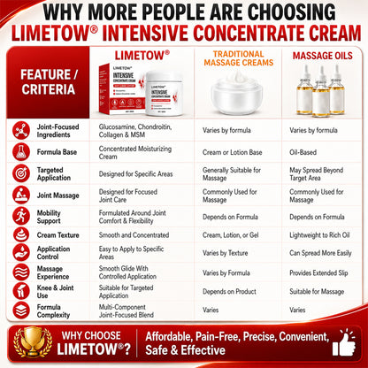 LIMETOW®  INTENSIVE CONCENTRATE CREAM