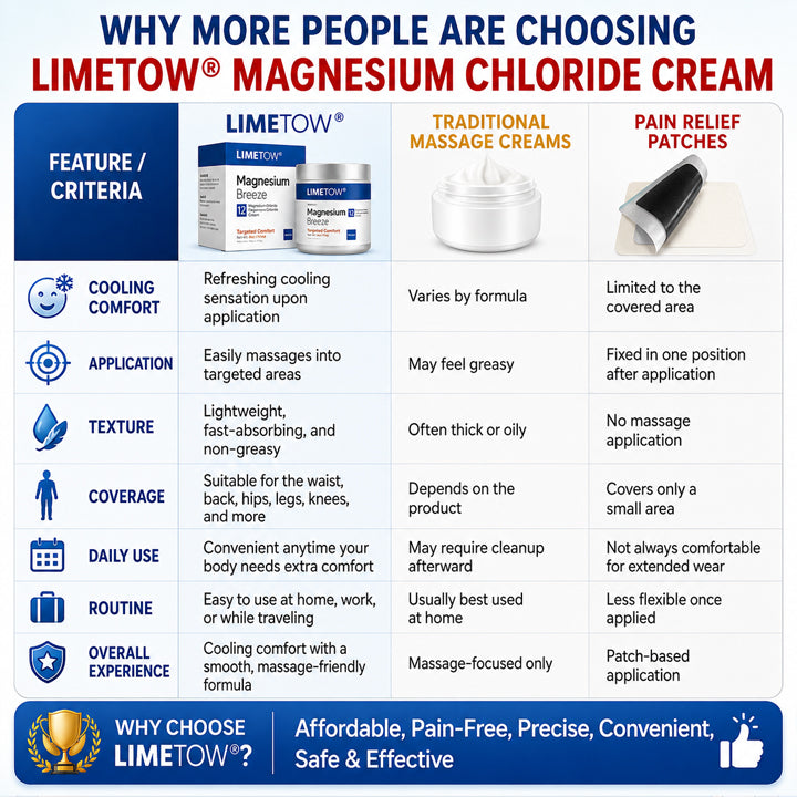 LIMETOW® Magnesium Chloride Cream | Relieve sciatica in just 15 minutes!