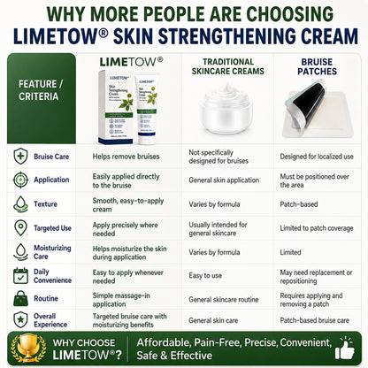 LIMETOW® Skin Strengthening Cream– Natural Relief for Bumps, Impacts & Everyday Scrapes